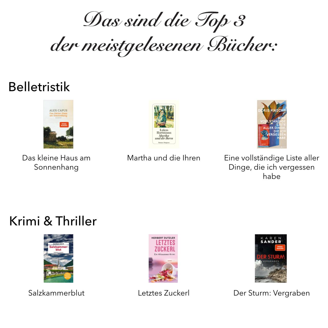 Meistgelsene Bücher