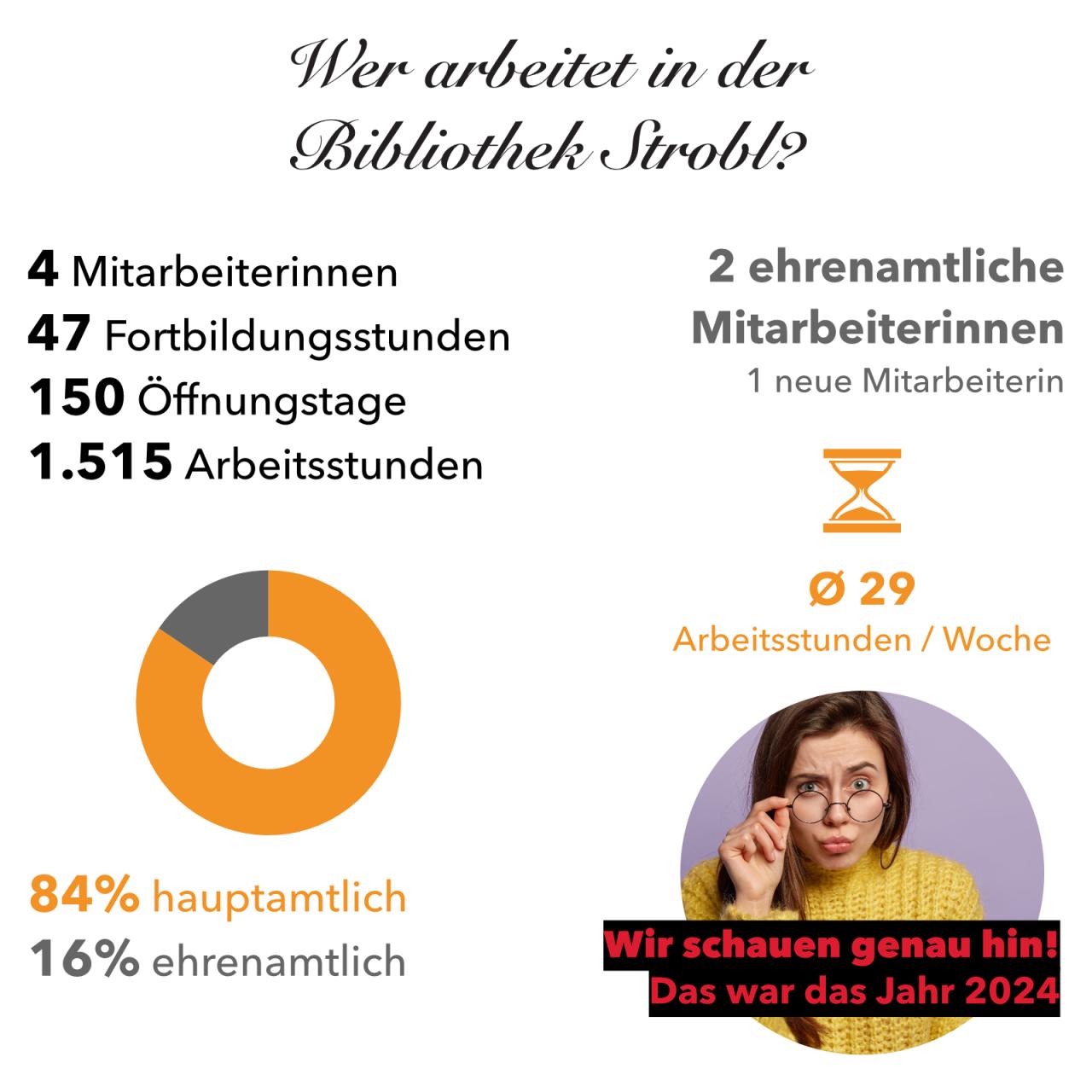 Wer arbeitet in der Bibliothek Strobl